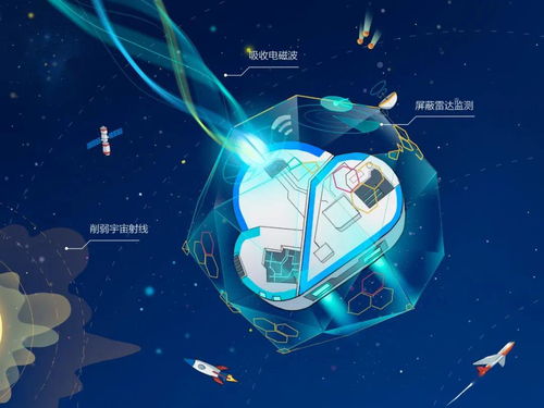 飞赛科技 服务器上天、云台飞行、电商“弯”道超车